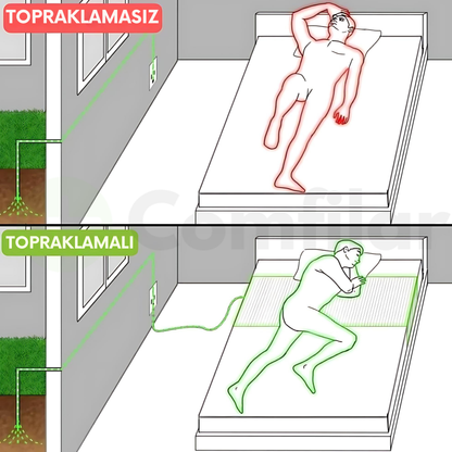 Topraklanma Çarşafı