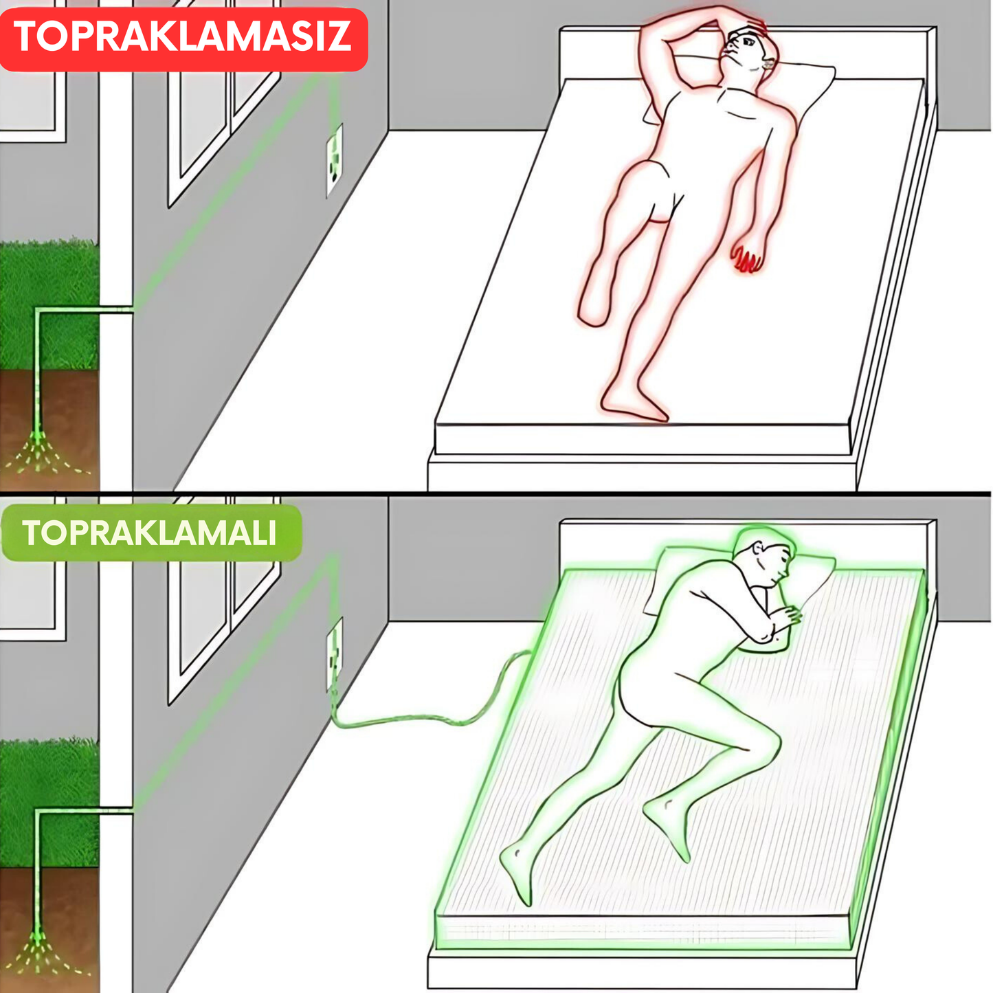 Lastikli Topraklanma Çarşafı (tam)